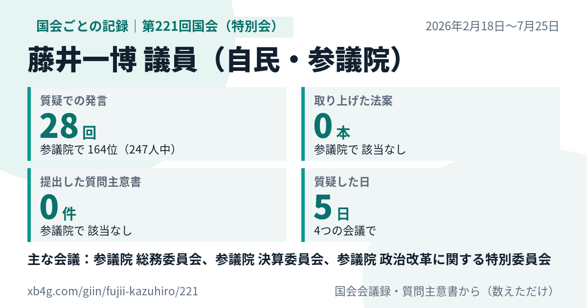 藤井一博議員の第221回国会(特別会)の記録のカード