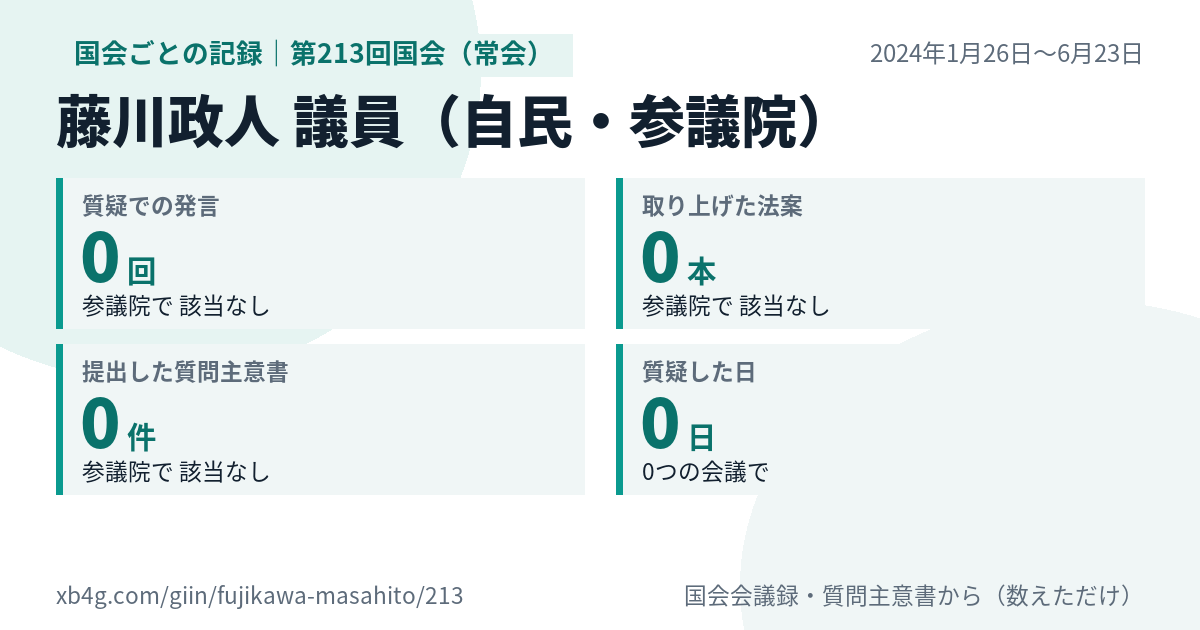 藤川政人議員の第213回国会(常会)の記録のカード