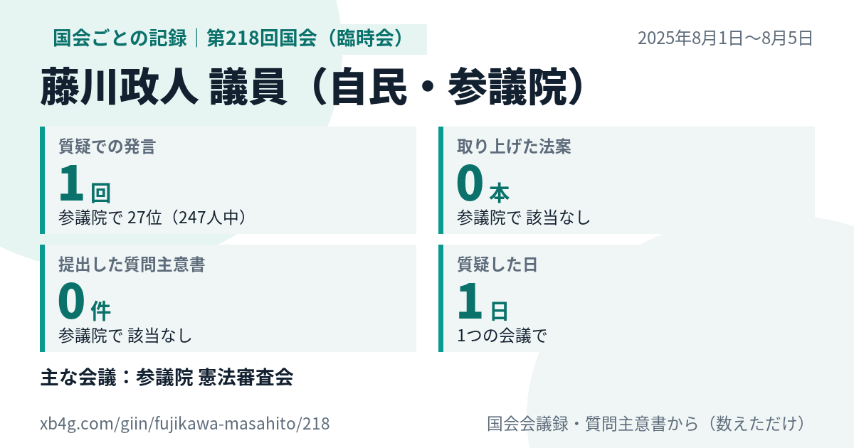 藤川政人議員の第218回国会（臨時会）の記録のカード