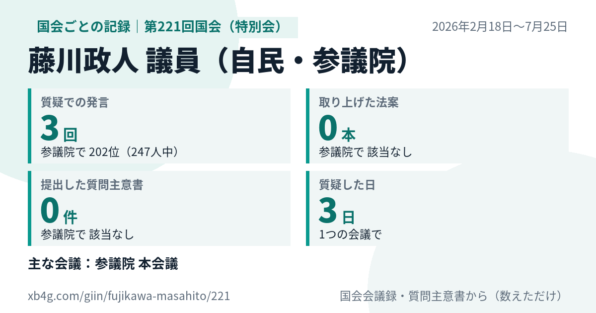 藤川政人議員の第221回国会（特別会）の記録のカード