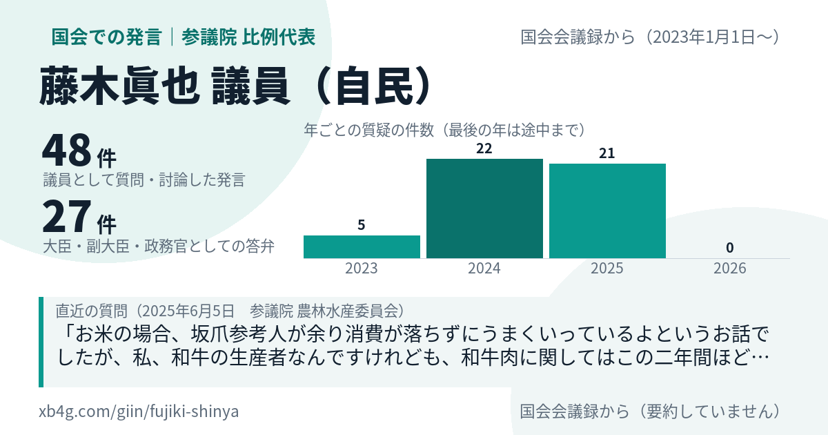 藤木眞也議員の国会での発言のカード