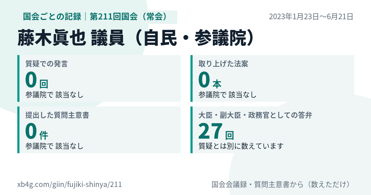 藤木眞也議員の第211回国会(常会)の記録のカード