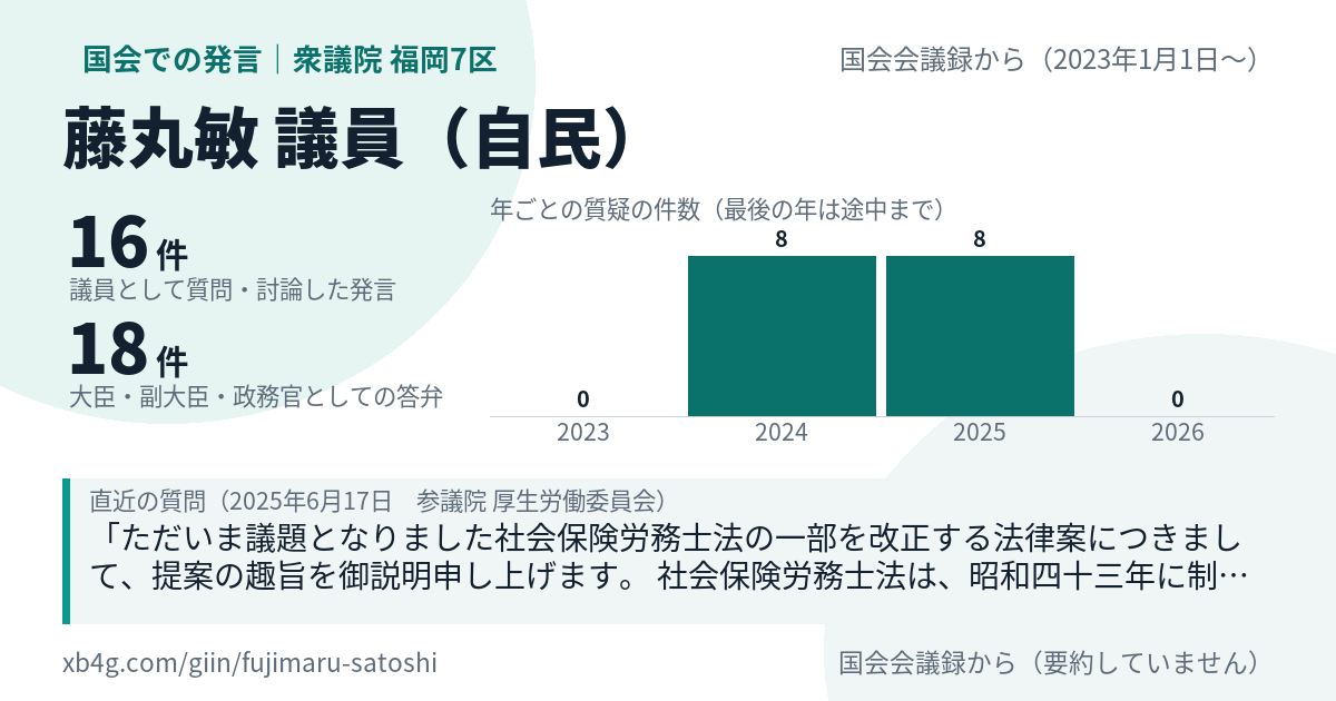藤丸敏議員の国会での発言のカード