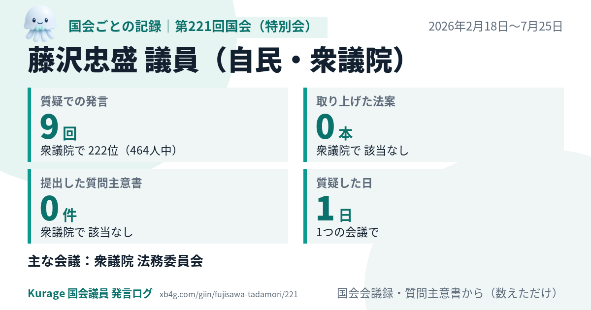 藤沢忠盛議員の第221回国会(特別会)の記録のカード