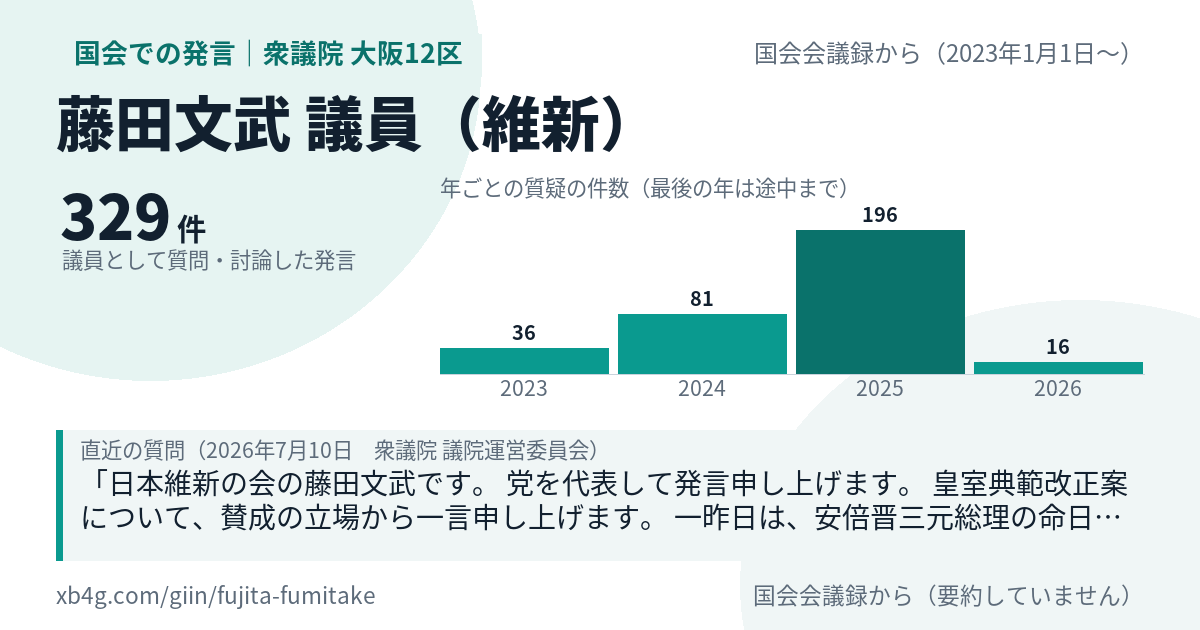 藤田文武議員の国会での発言のカード