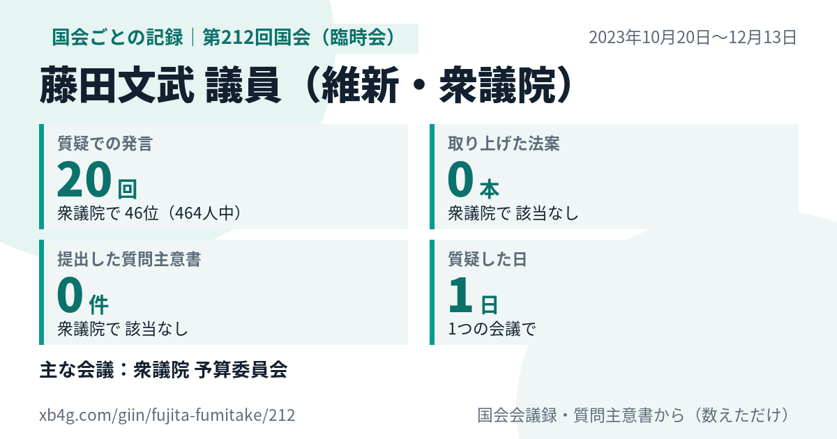 藤田文武議員の第212回国会(臨時会)の記録のカード