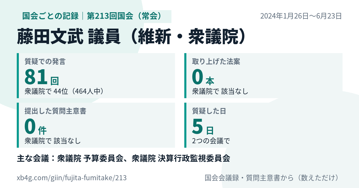 藤田文武議員の第213回国会（常会）の記録のカード