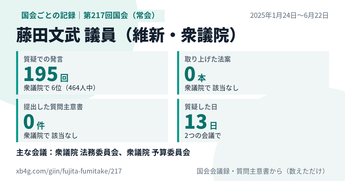 藤田文武議員の第217回国会(常会)の記録のカード