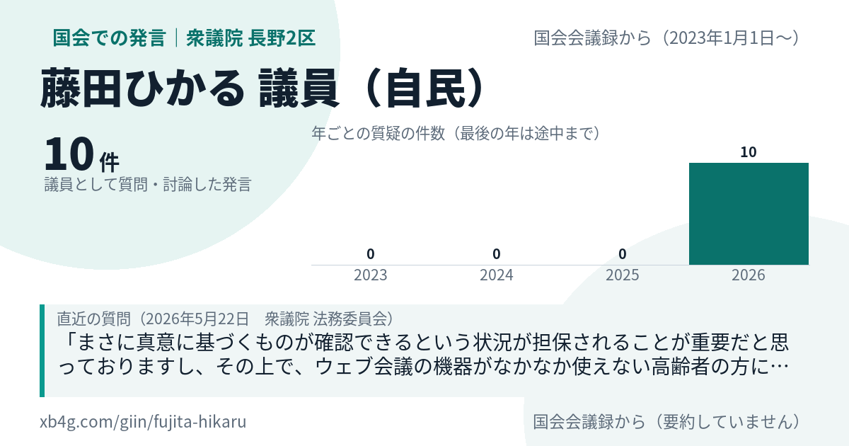 藤田ひかる議員の国会での発言のカード