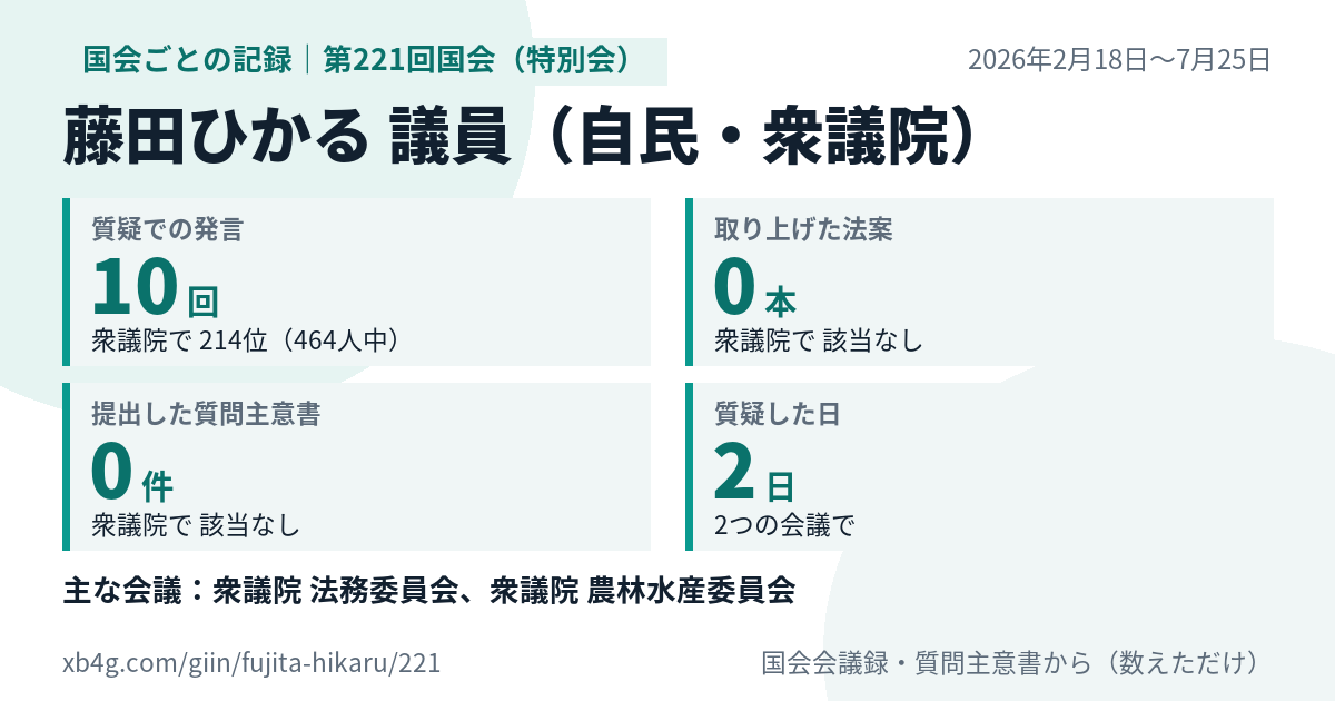 藤田ひかる議員の第221回国会(特別会)の記録のカード