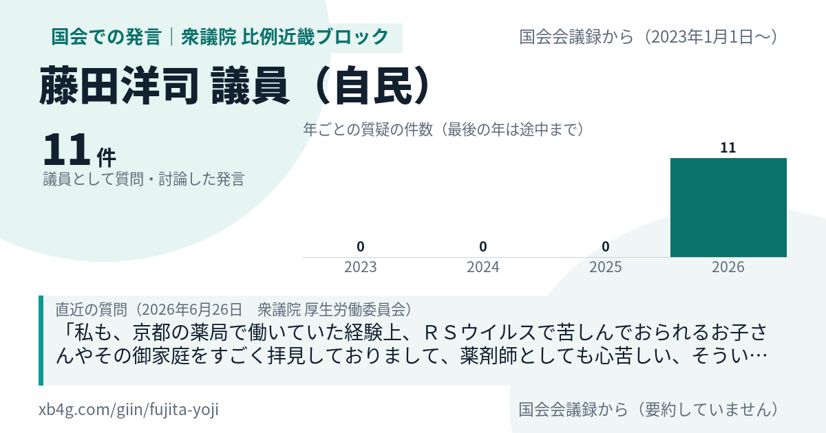藤田洋司議員の国会での発言のカード
