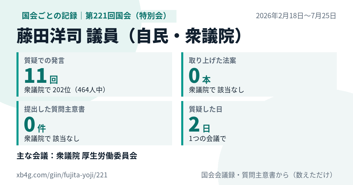 藤田洋司議員の第221回国会(特別会)の記録のカード