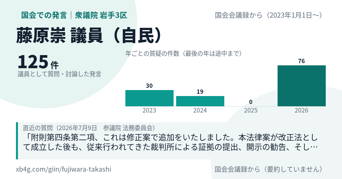 藤原崇議員の国会での発言のカード