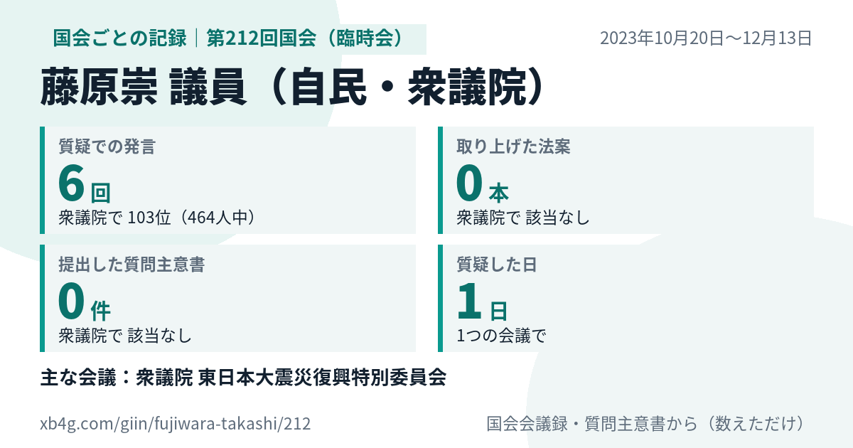 藤原崇議員の第212回国会(臨時会)の記録のカード