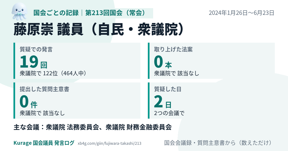 藤原崇議員の第213回国会(常会)の記録のカード