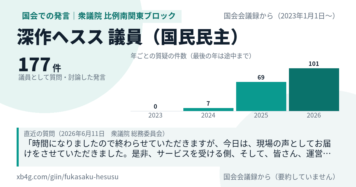 深作ヘスス議員の国会での発言のカード