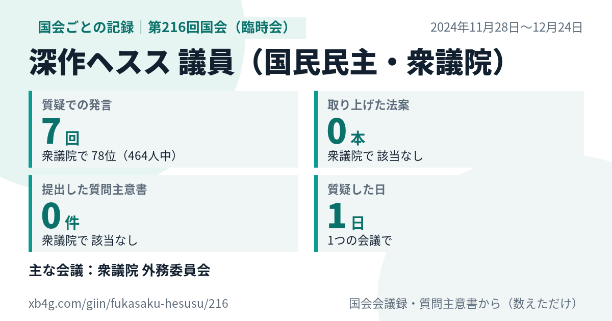 深作ヘスス議員の第216回国会(臨時会)の記録のカード