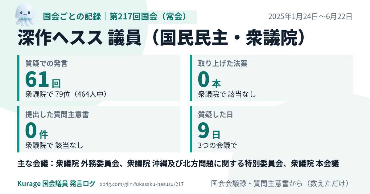 深作ヘスス議員の第217回国会(常会)の記録のカード