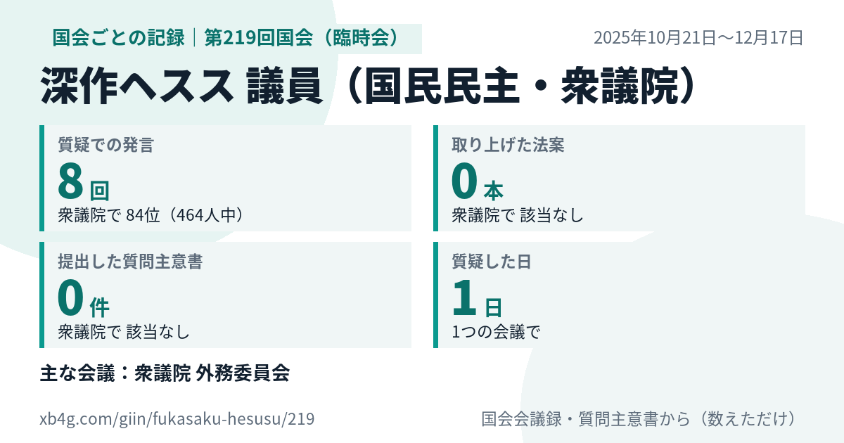 深作ヘスス議員の第219回国会(臨時会)の記録のカード