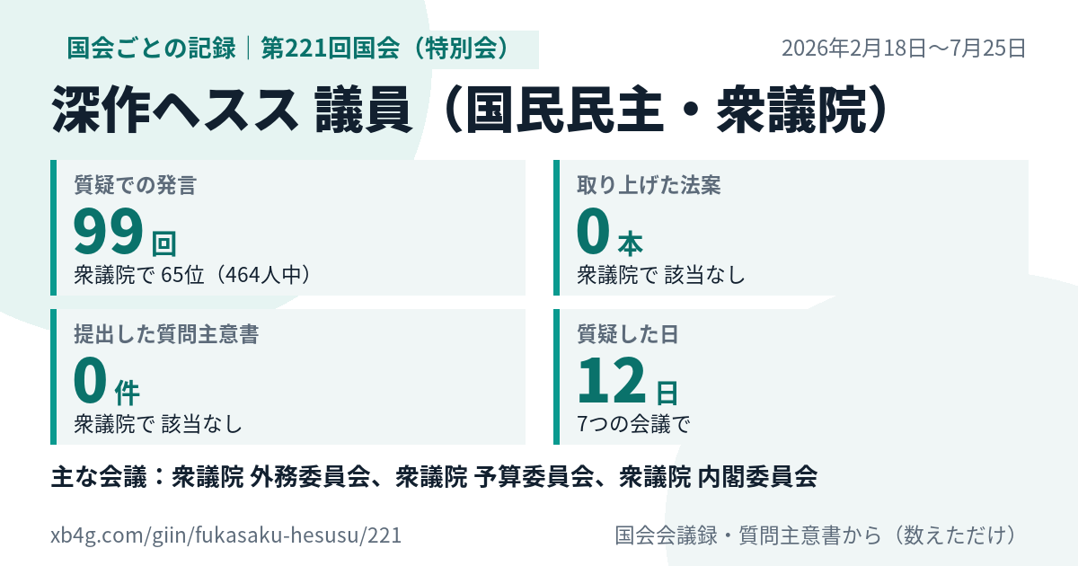 深作ヘスス議員の第221回国会(特別会)の記録のカード