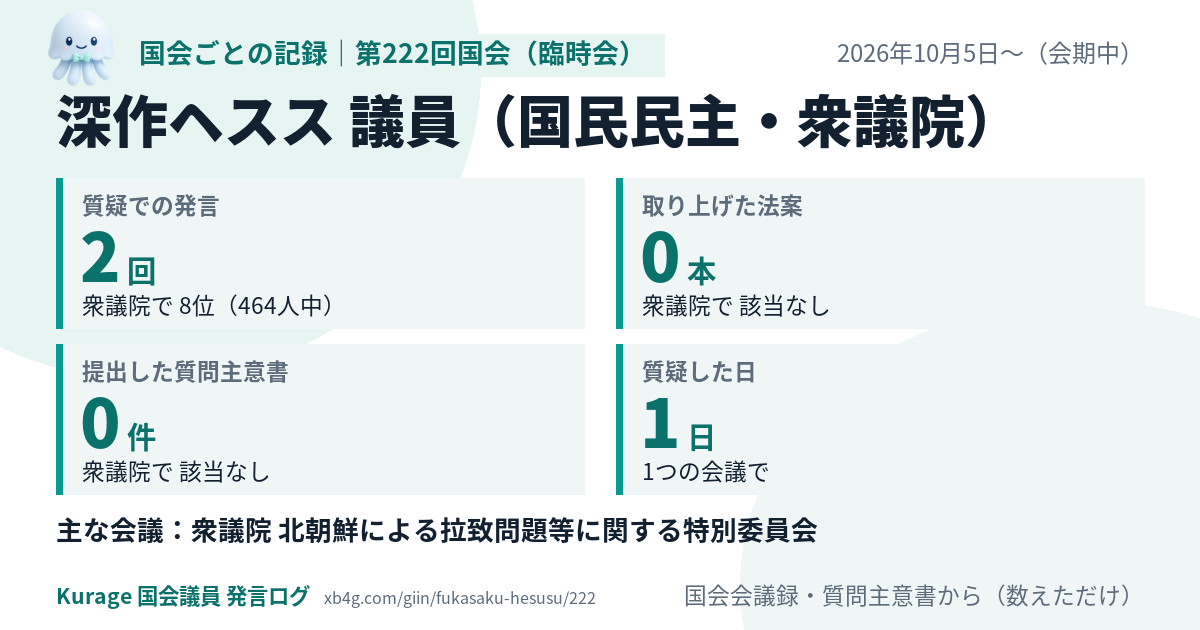 深作ヘスス議員の第222回国会（臨時会）の記録のカード