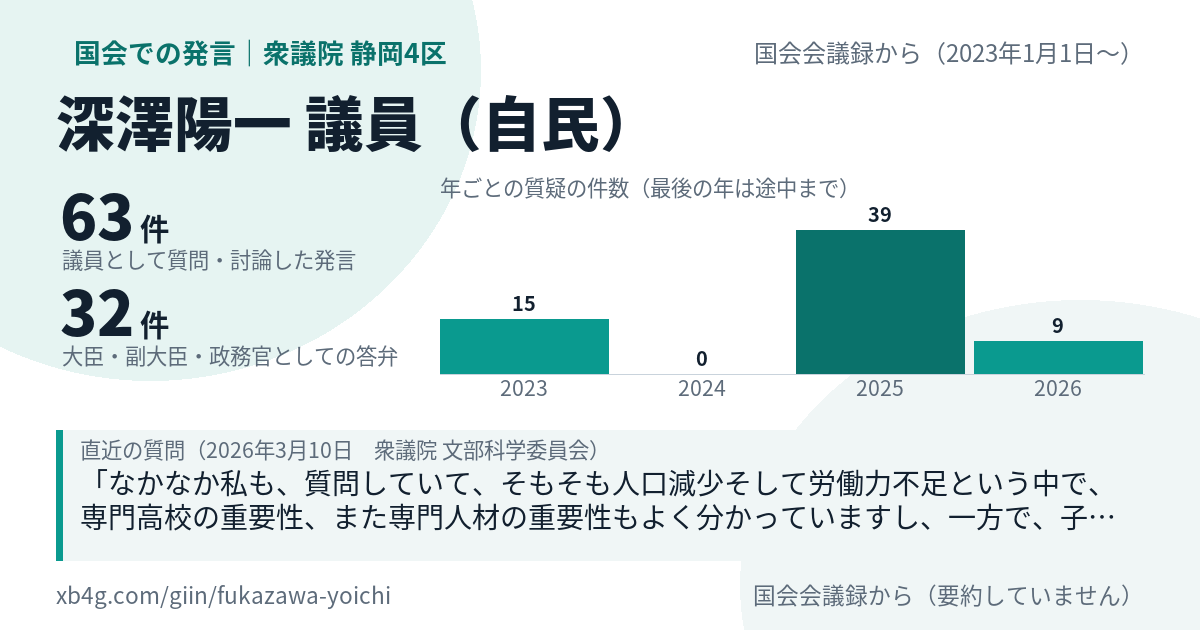 深澤陽一議員の国会での発言のカード