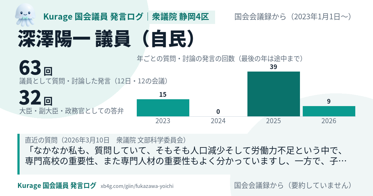 深澤陽一議員の国会での発言のカード