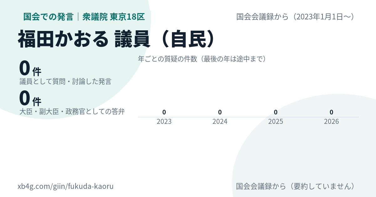 福田かおる議員の国会での発言のカード