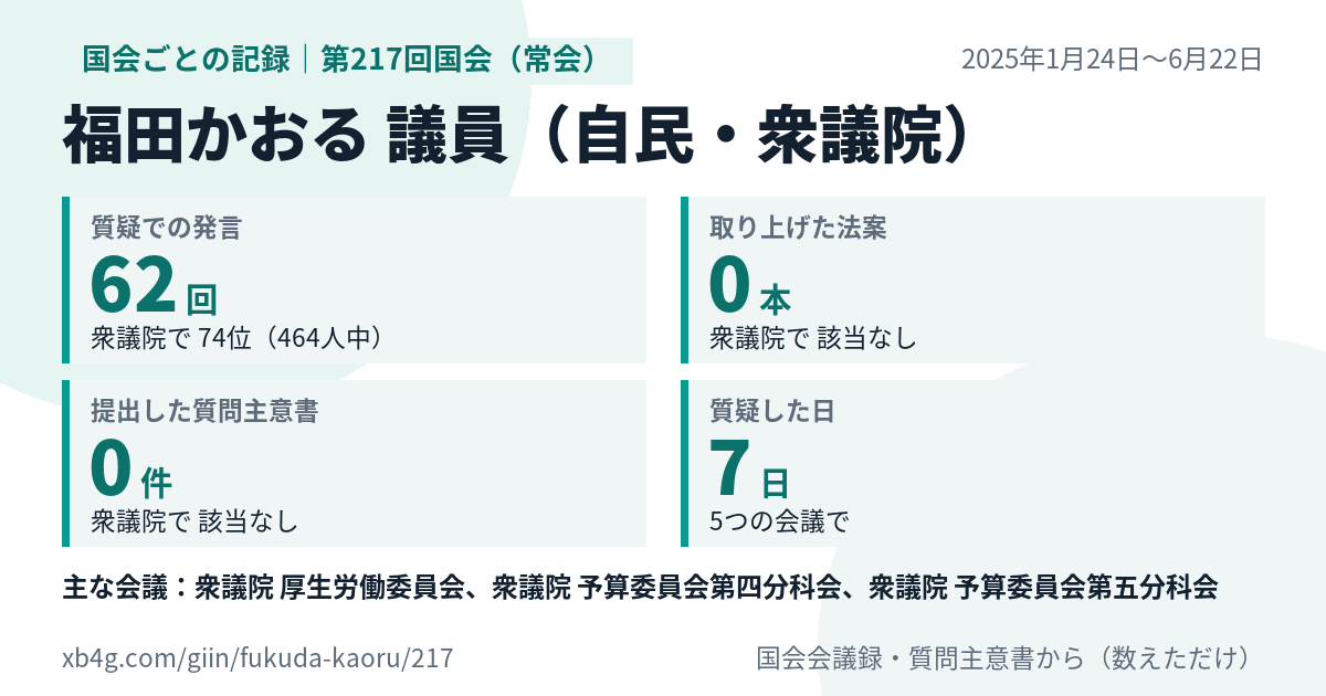 福田かおる議員の第217回国会(常会)の記録のカード