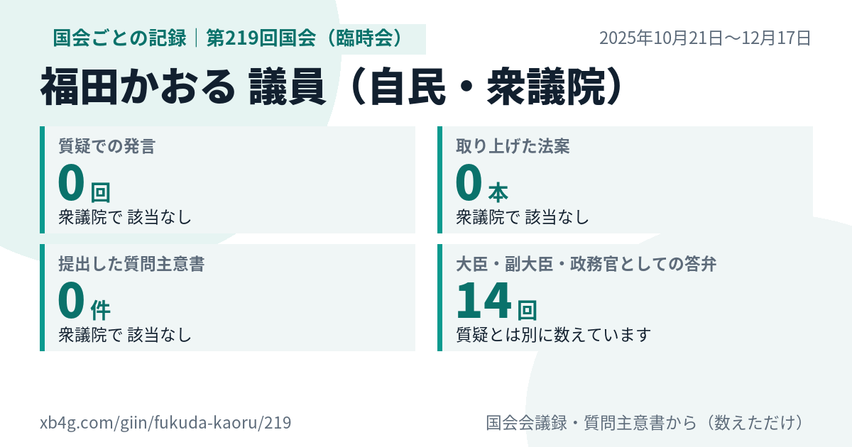 福田かおる議員の第219回国会(臨時会)の記録のカード