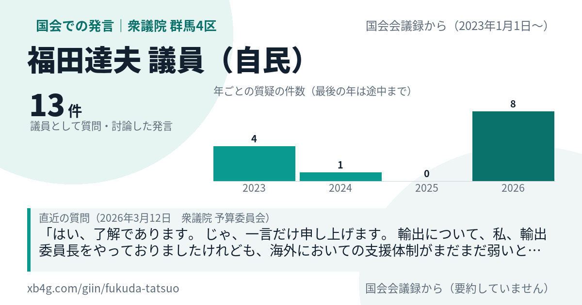 福田達夫議員の国会での発言のカード