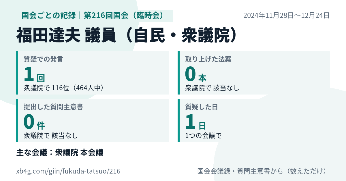 福田達夫議員の第216回国会(臨時会)の記録のカード