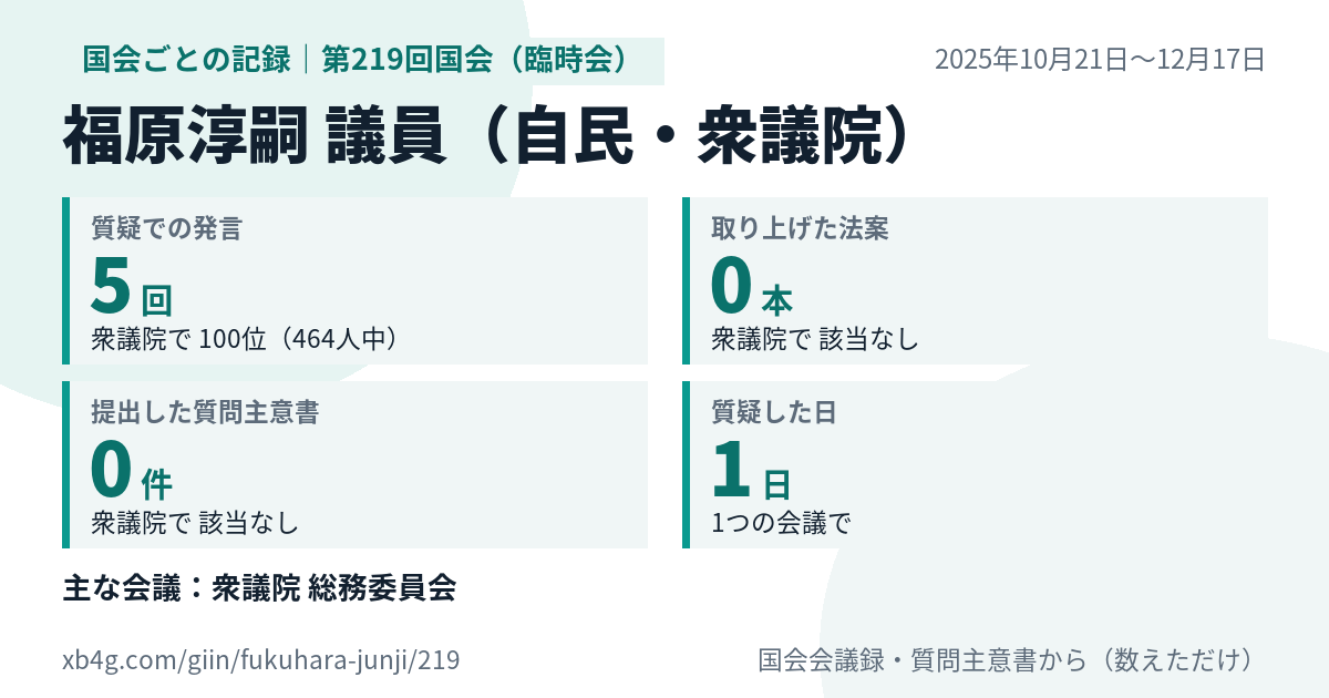 福原淳嗣議員の第219回国会(臨時会)の記録のカード
