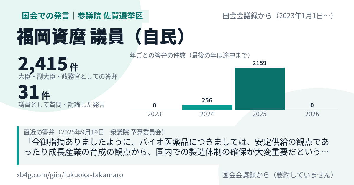 福岡資麿議員の国会での発言のカード