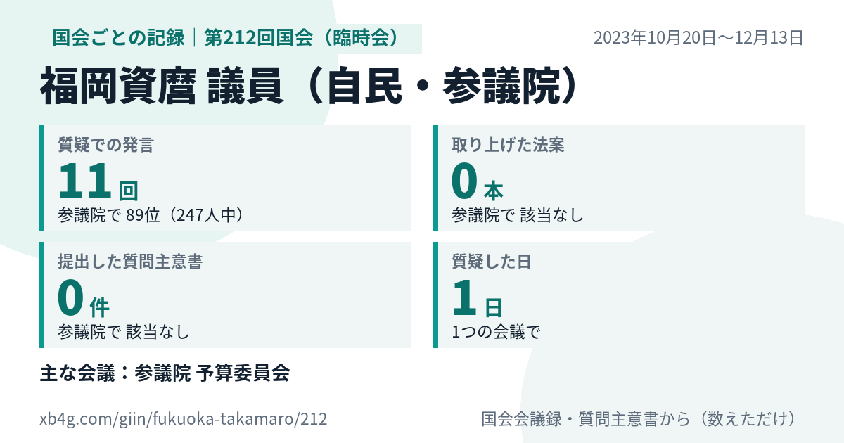 福岡資麿議員の第212回国会(臨時会)の記録のカード