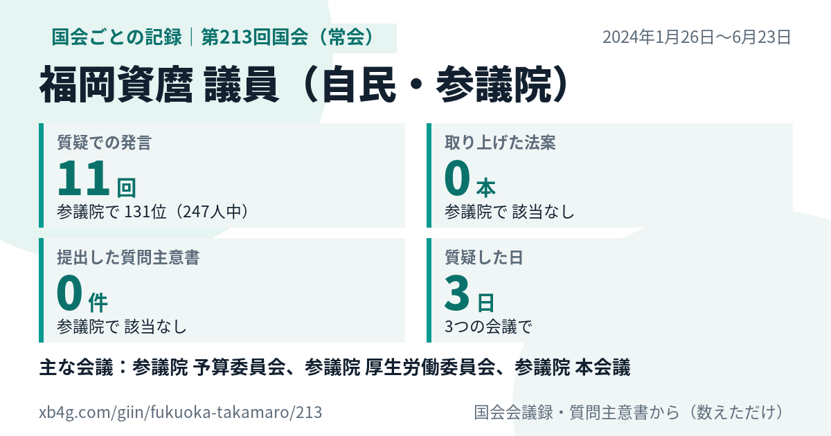 福岡資麿議員の第213回国会（常会）の記録のカード