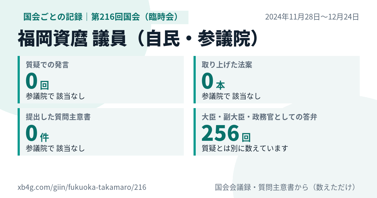 福岡資麿議員の第216回国会（臨時会）の記録のカード