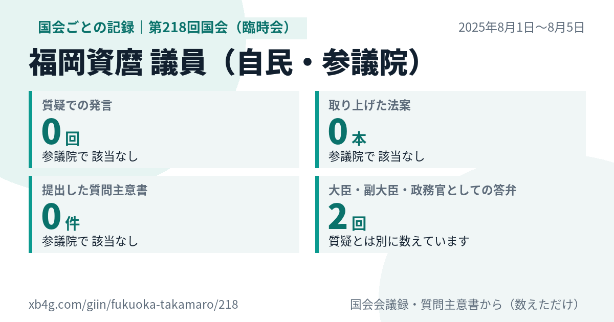 福岡資麿議員の第218回国会（臨時会）の記録のカード
