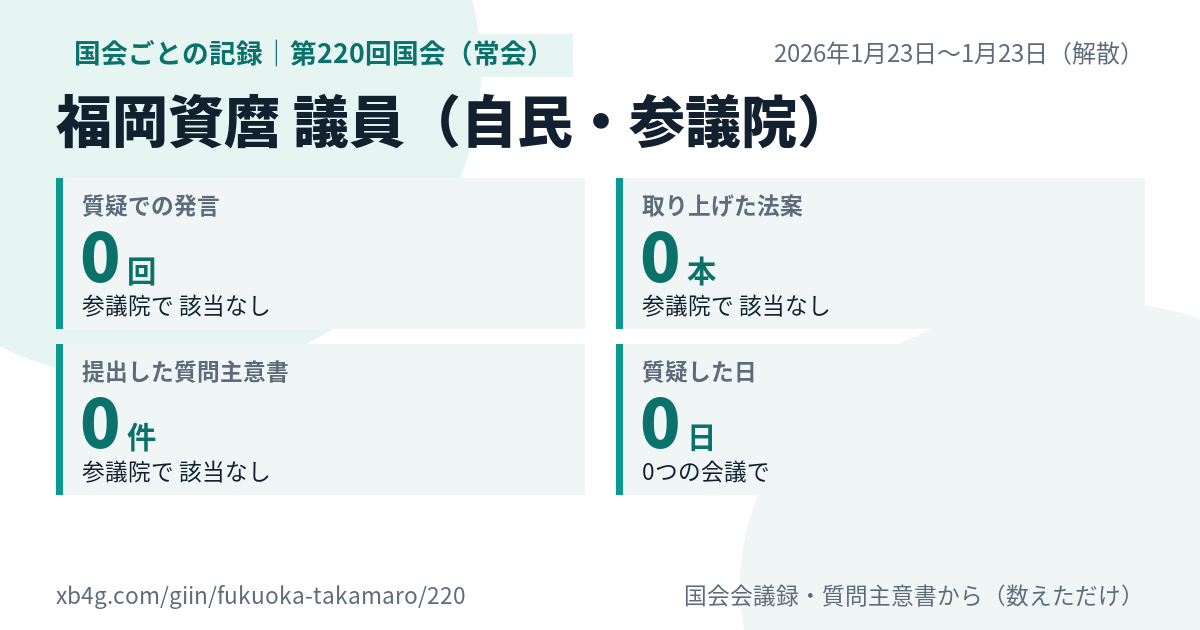 福岡資麿議員の第220回国会（常会）の記録のカード