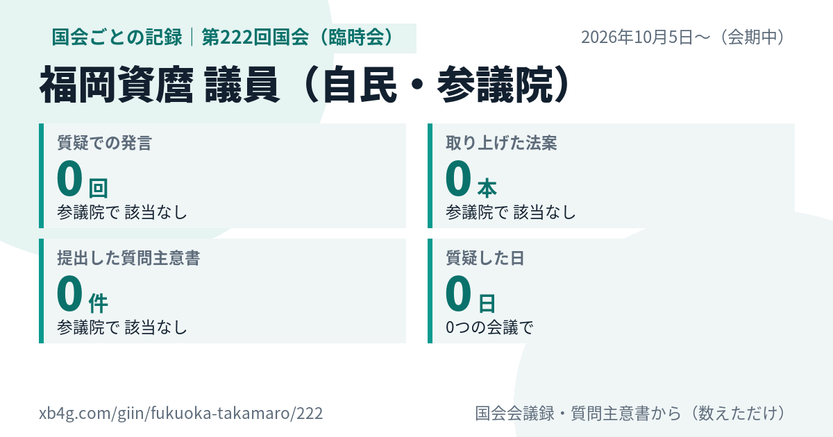福岡資麿議員の第222回国会（臨時会）の記録のカード