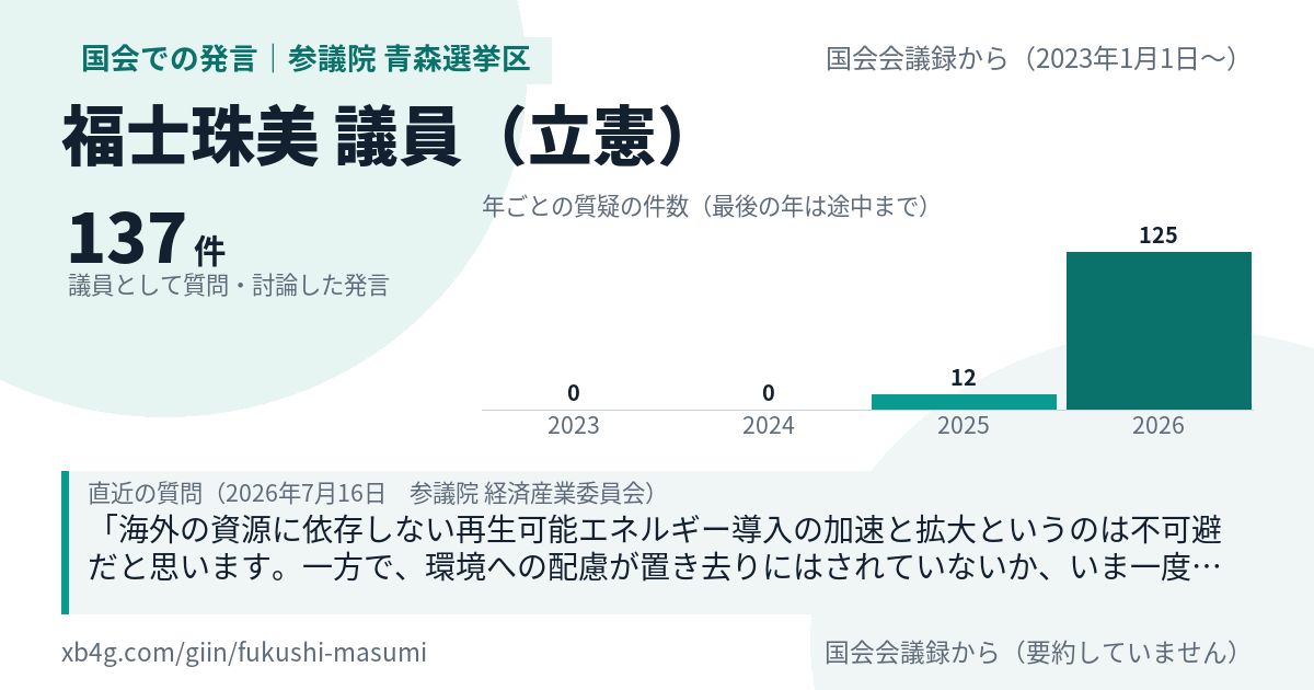 福士珠美議員の国会での発言のカード