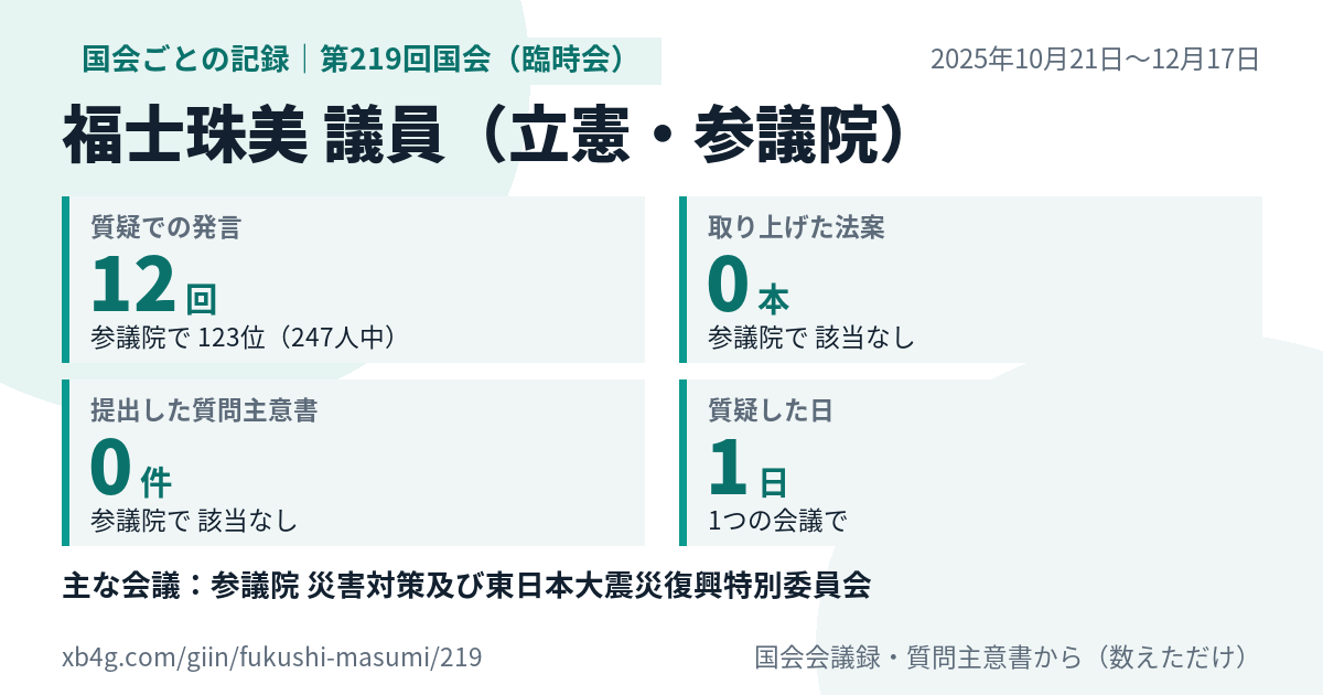 福士珠美議員の第219回国会（臨時会）の記録のカード