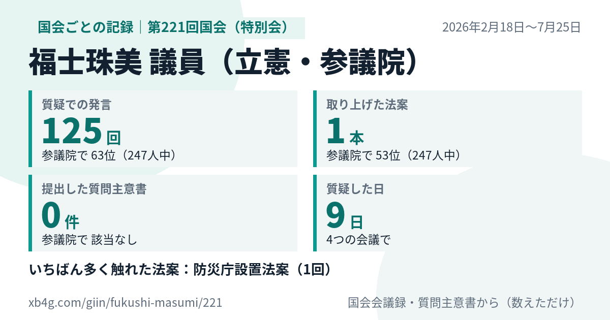 福士珠美議員の第221回国会（特別会）の記録のカード