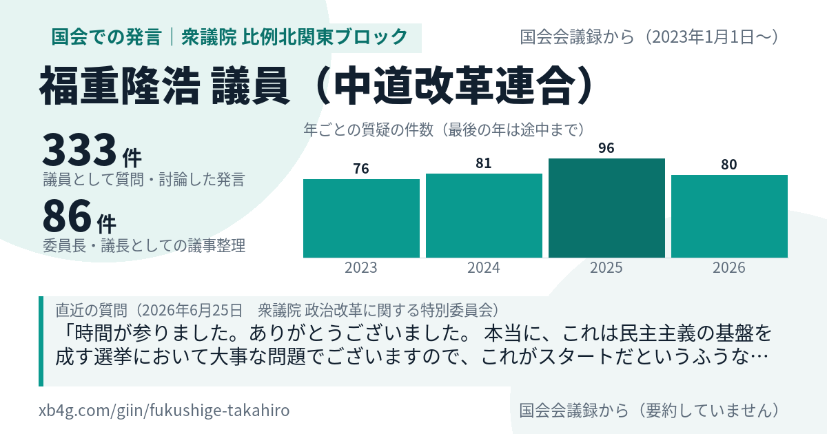 福重隆浩議員の国会での発言のカード