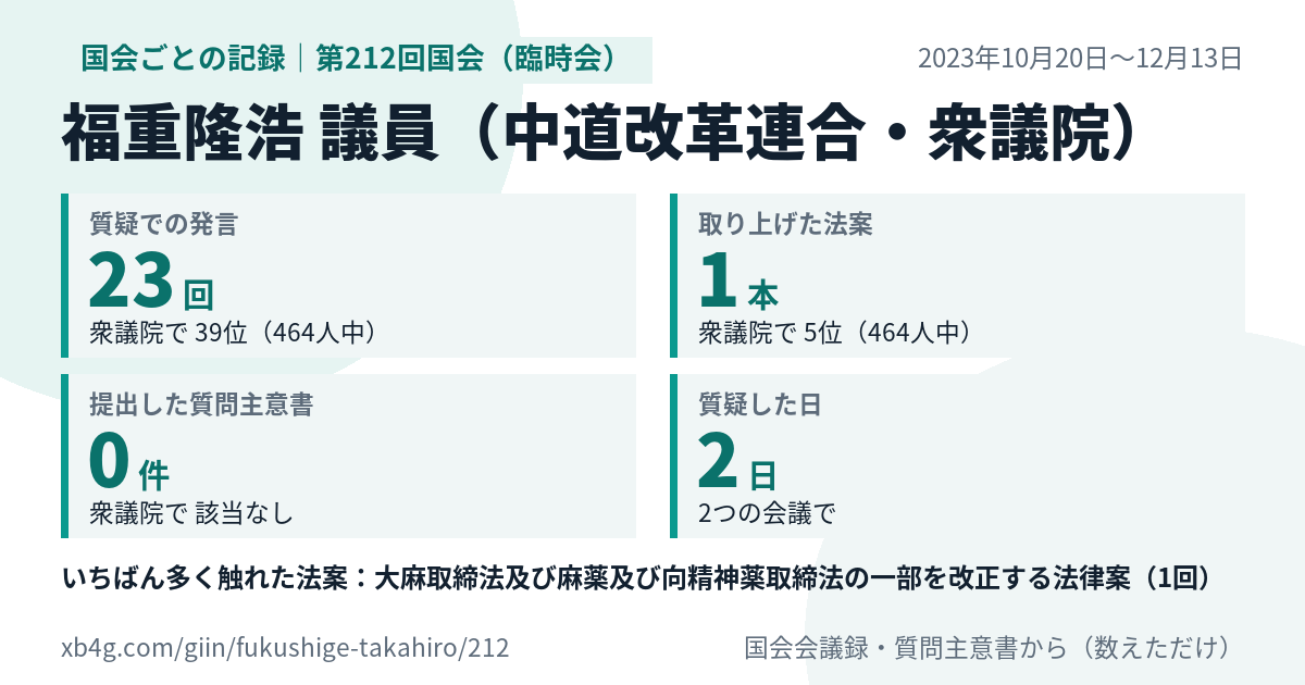 福重隆浩議員の第212回国会(臨時会)の記録のカード