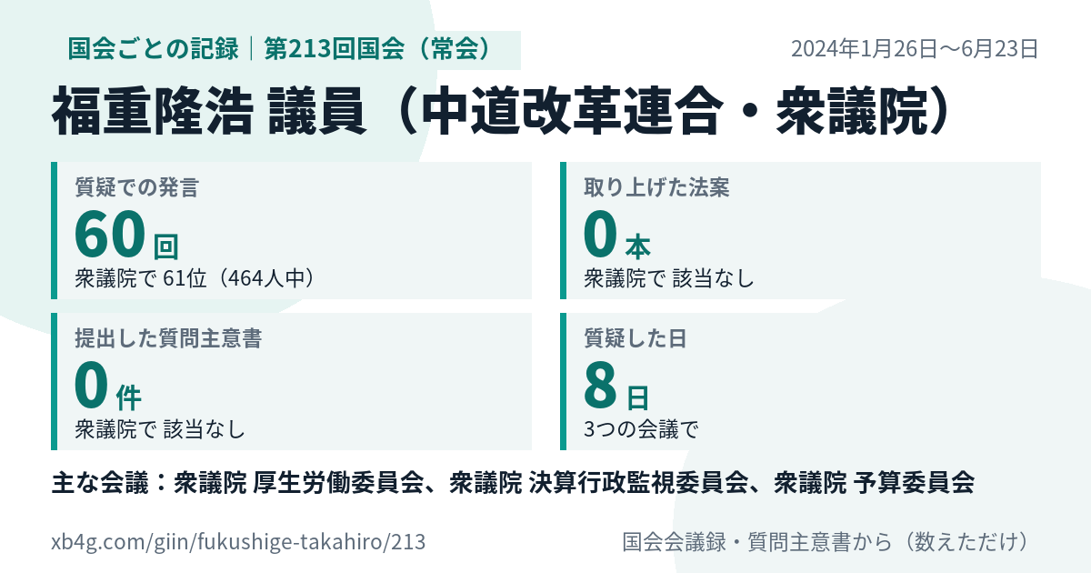 福重隆浩議員の第213回国会(常会)の記録のカード