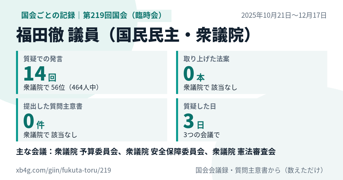 福田徹議員の第219回国会（臨時会）の記録のカード