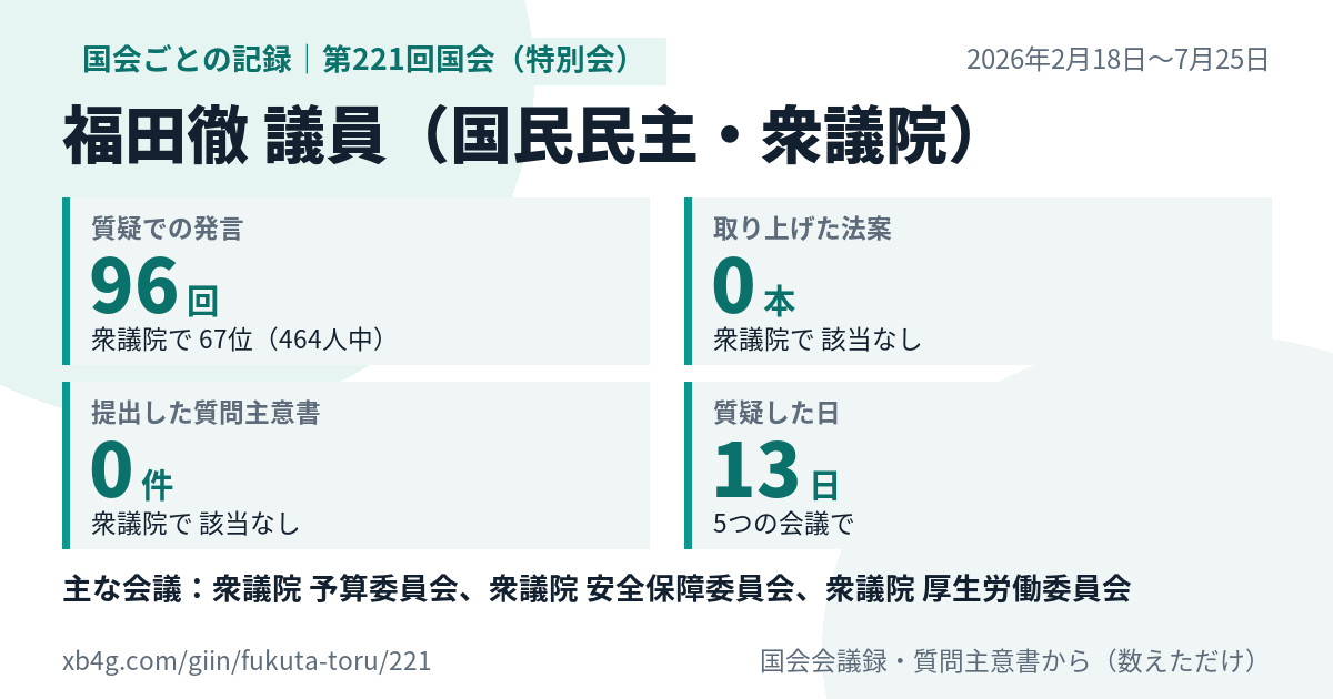福田徹議員の第221回国会(特別会)の記録のカード