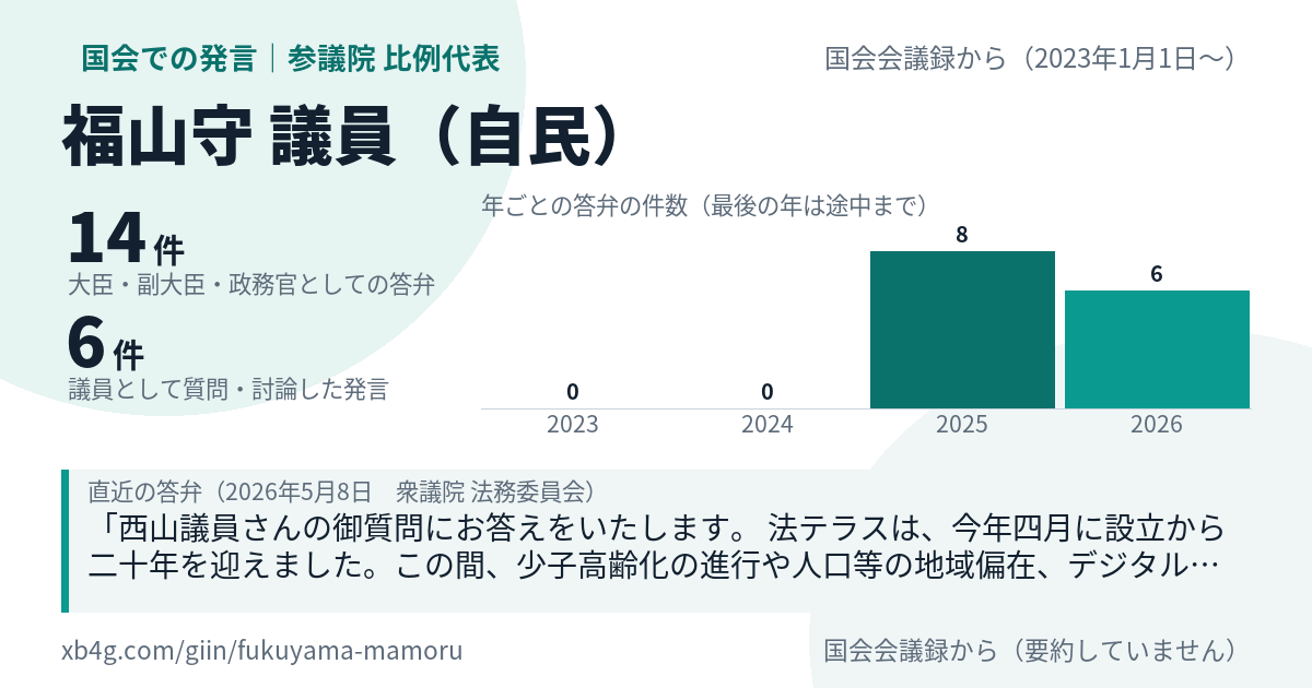 福山守議員の国会での発言のカード
