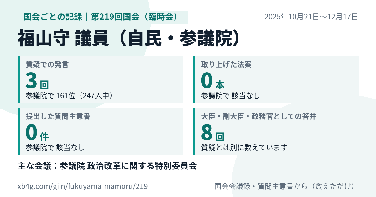 福山守議員の第219回国会(臨時会)の記録のカード